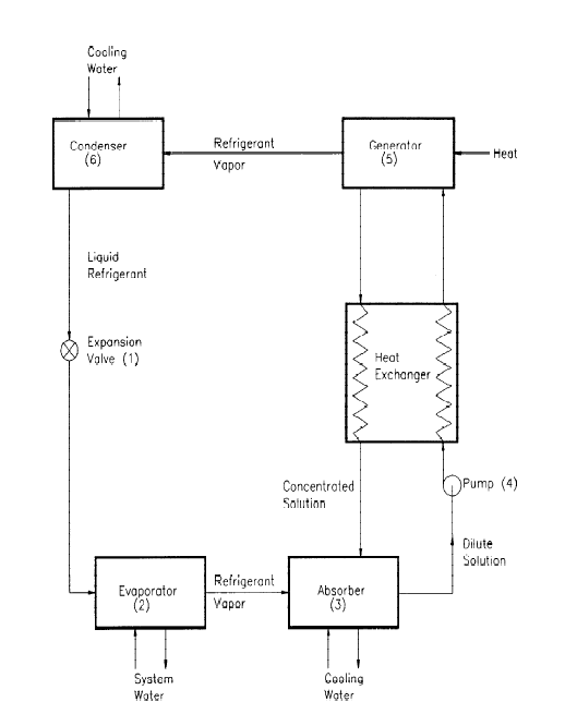 absorption refrigeration units