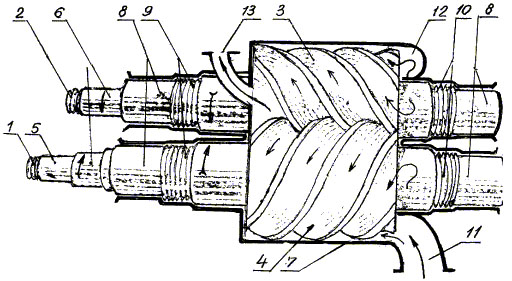 Компрессор КТ6