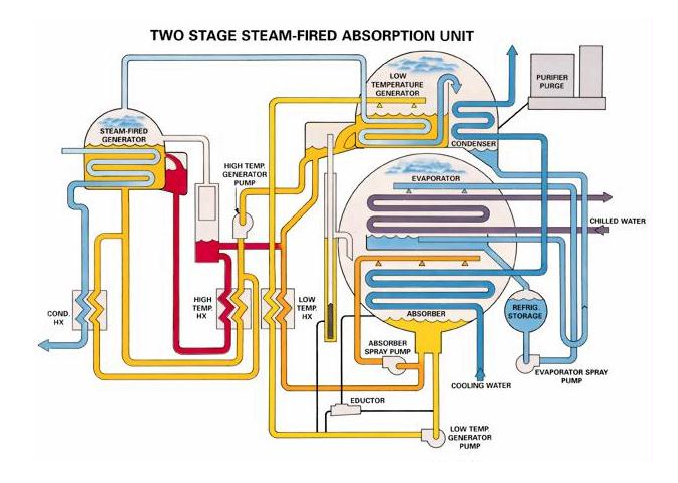 Absorptionssystem