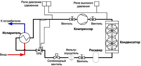 схема работы чиллера