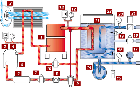 principle of operation of an industrial chiller