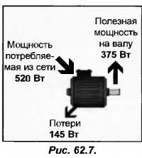 Мощность трехфазного двигателя