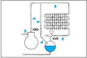 Регулятор давления конденсации типа KVR