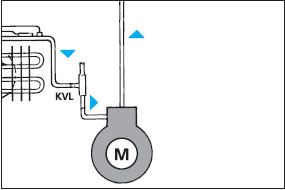 Регулятор давления в картере компрессора типа KVL