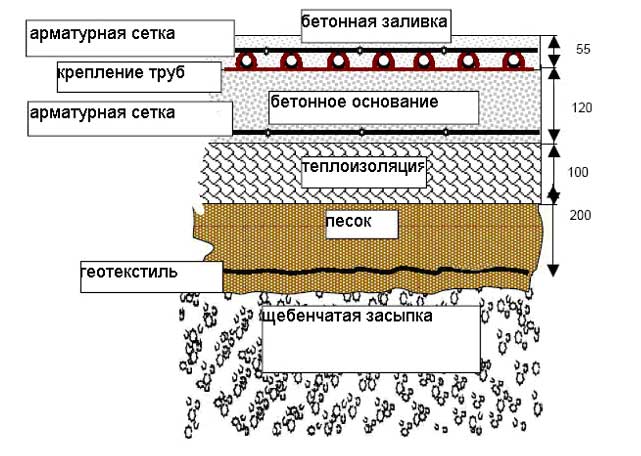 Технологическая плита для катка