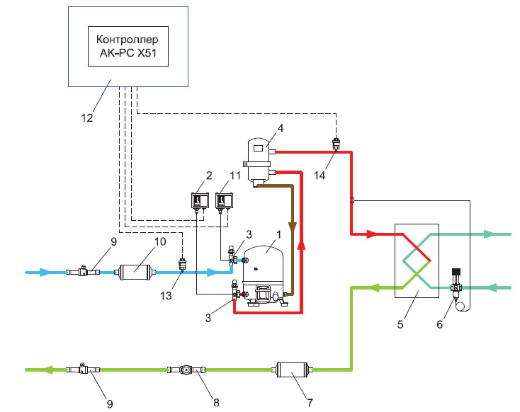 with a remote air-cooled condenser and a winter start system