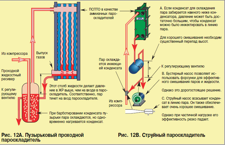 Охлаждение перегретого пара