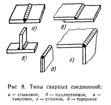 Сварные соединения. Сварные соединения.