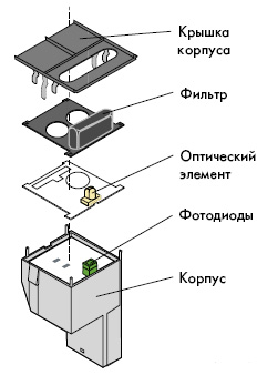 Фотосенсор солнечного излучения G107