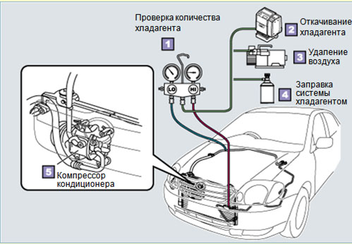Количество хладагента лачетти