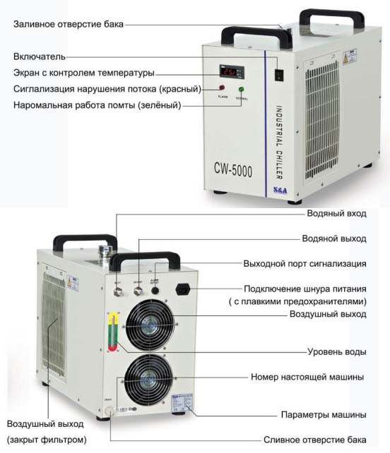    CW-5000  CW-5200