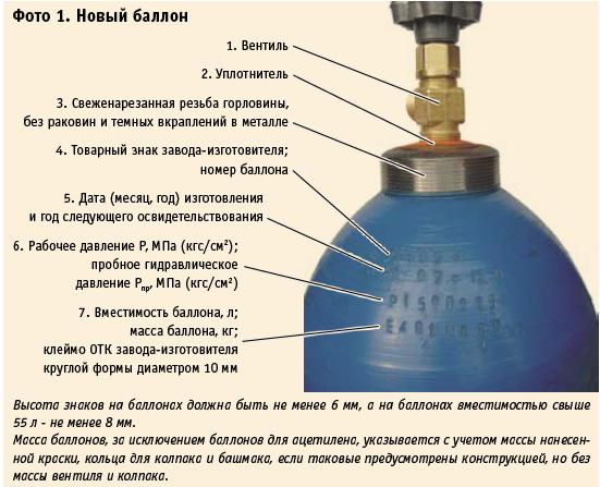 Баллоны для сжатых газов