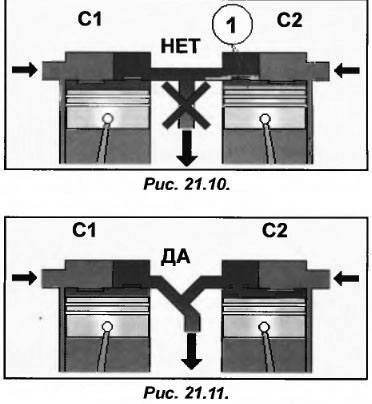 ����������� ������ ������������ ��� ������������ �������
