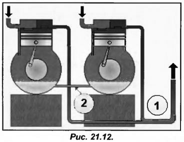 ����������� ������ ������������ ��� ������������ �������