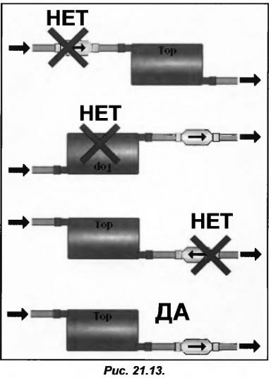 ����������� ������ ������������ ��� ������������ �������