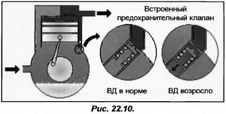 ����������������� ������ ����������� ������������