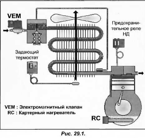 Остановка холодильных компрессоров