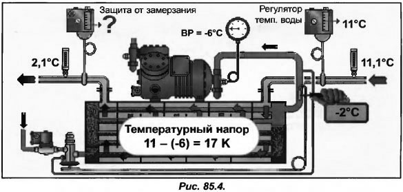 По какой причине датчик защиты испарителя от замерзания срабатывает ...