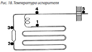 Заправка системы хладагентом