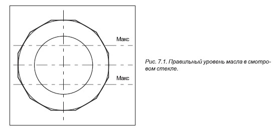 уровень масла в глазке