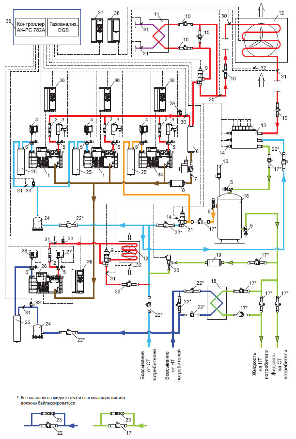 ��2. ��������� ����������� ������ � ��������� �������� �������� �������� (HP)