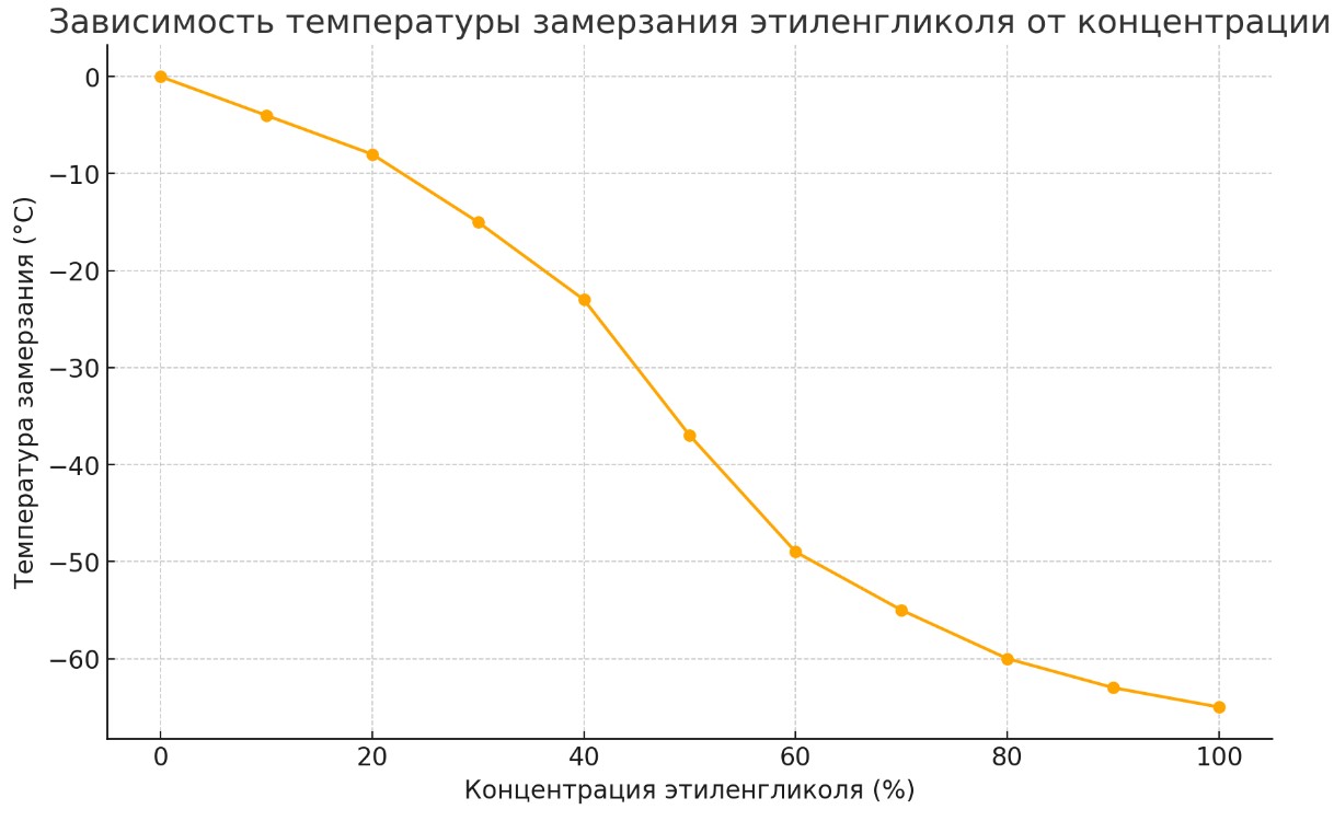 Чиллер для охлаждения гликоля