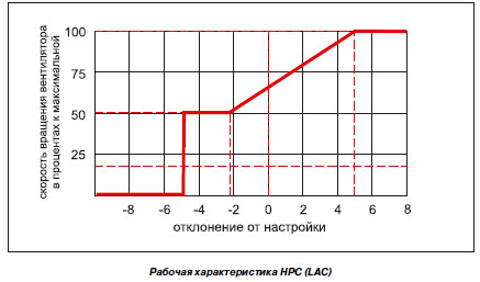 Проекты по теме: